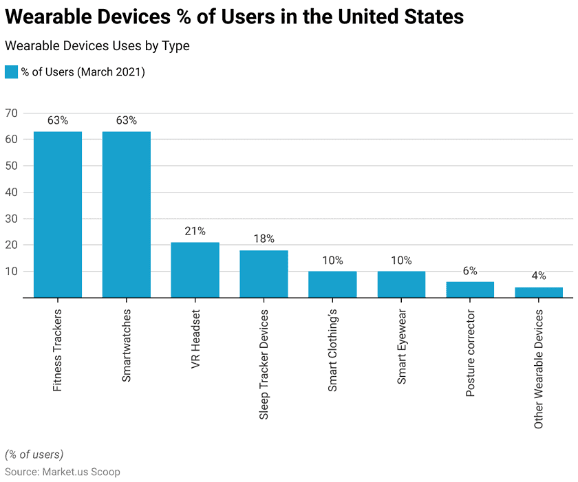Wearable Healthcare Technology Statistics: The Digital Age