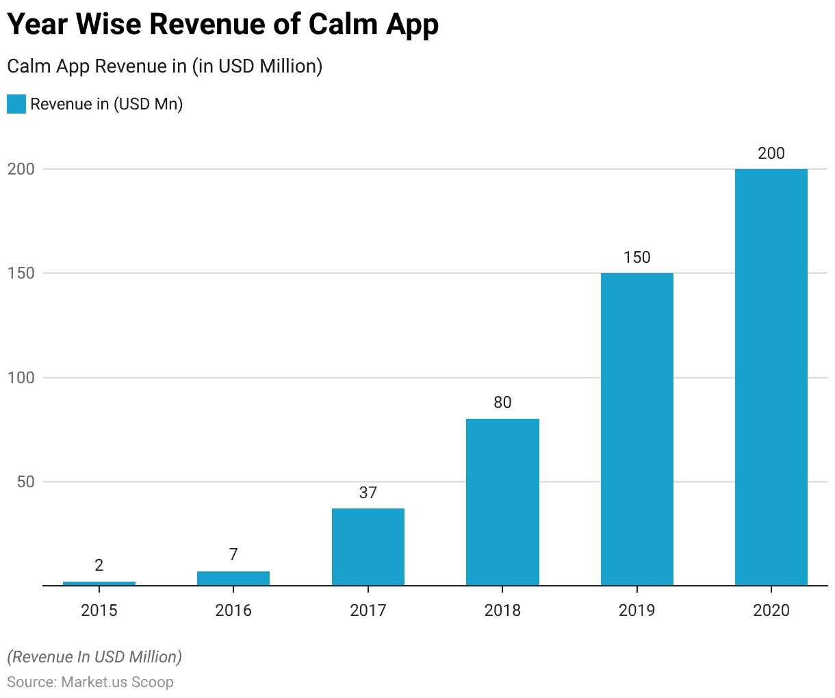 mHealth Apps Statistics