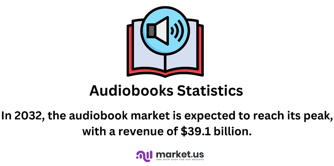 Audiobooks Statistics