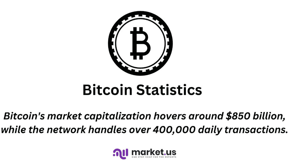 Bitcoin Statistics