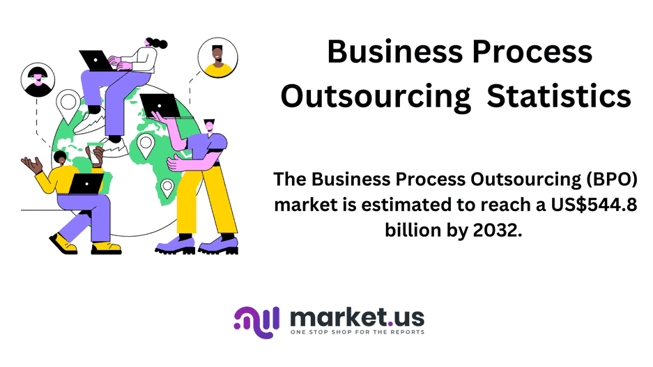 Business Process Outsourcing Statistics