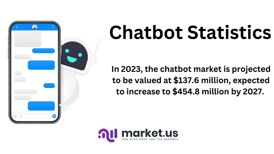 Chatbot Statistics