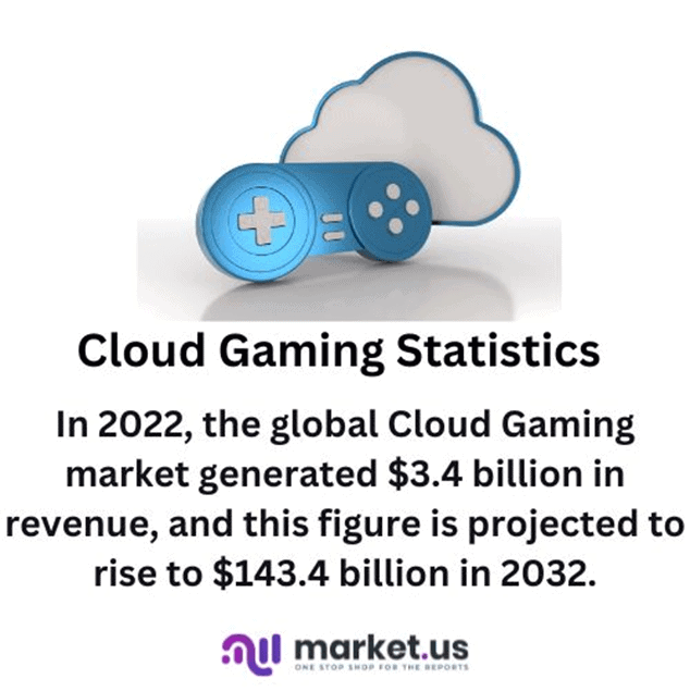 Cloud Gaming Statistics