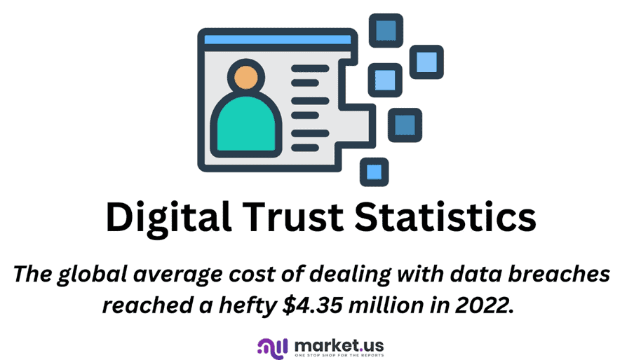 Digital Trust Statistics