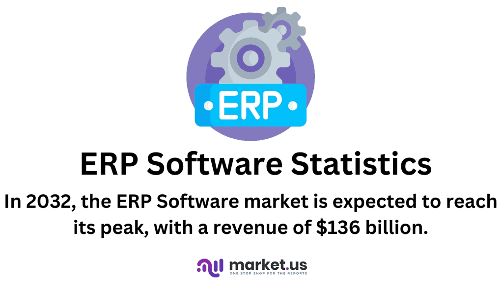 ERP Software Statistics