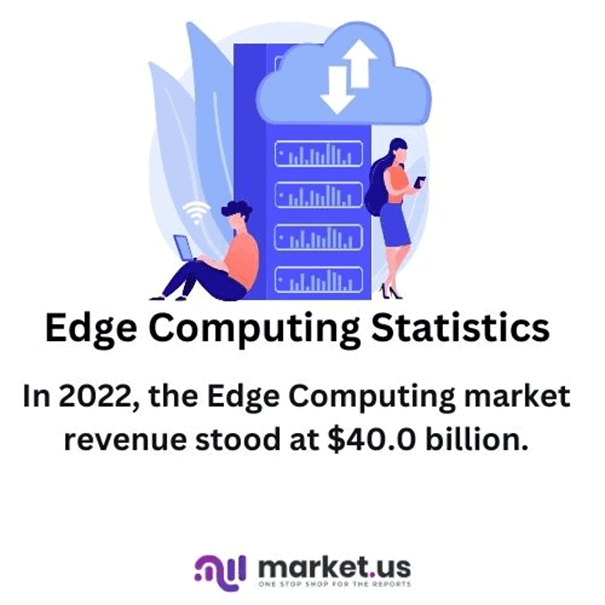 Edge Computing Statistics