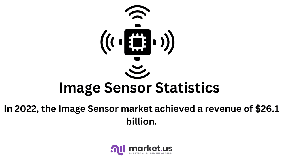 Image Sensors Statistics