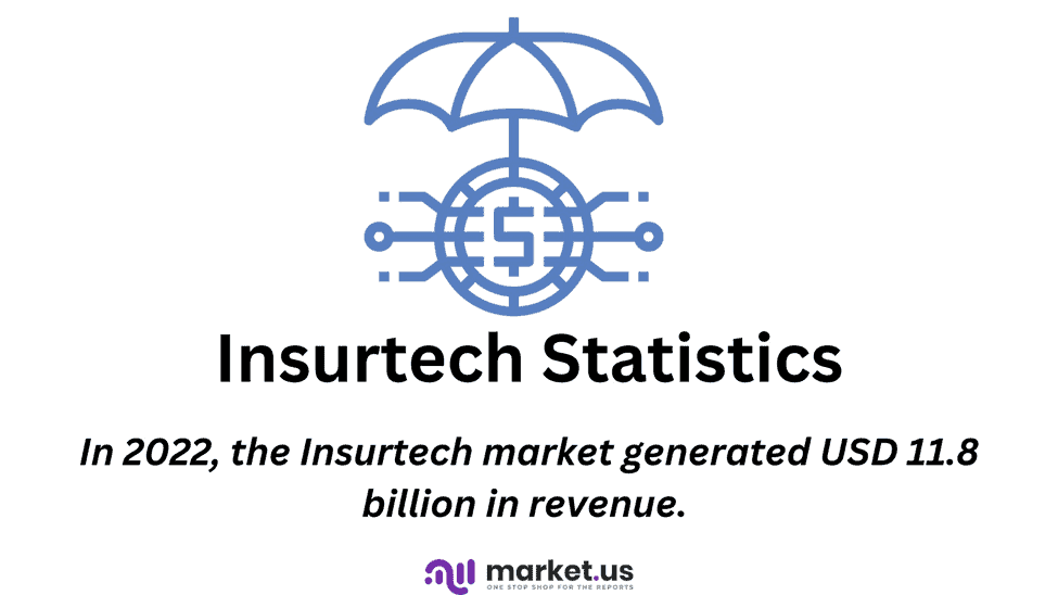 Insurtech Statistics