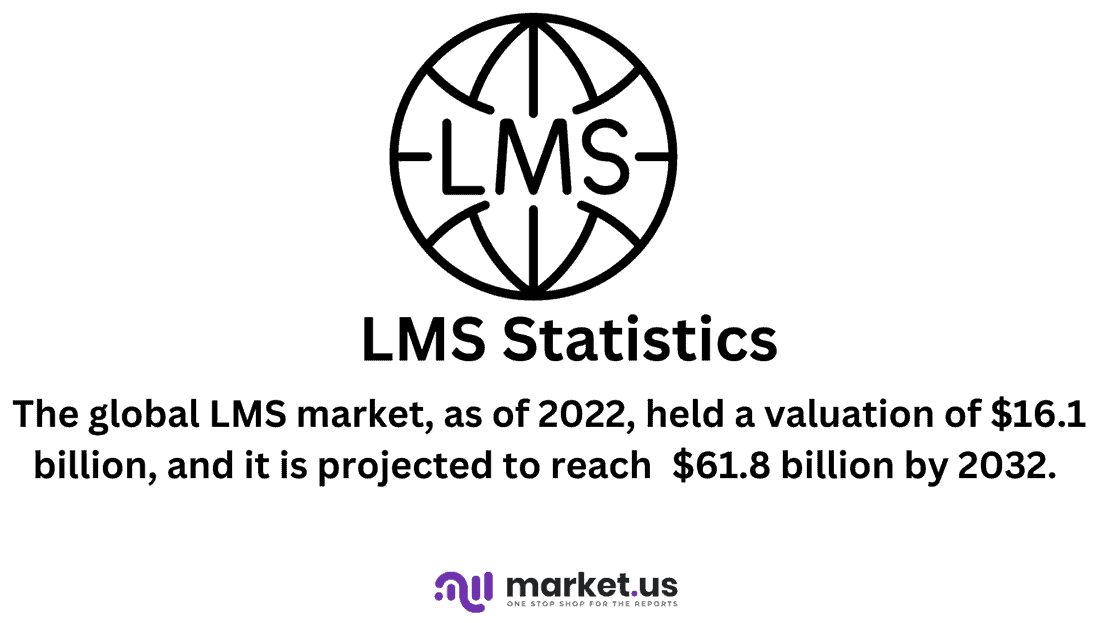 LMS Statistics