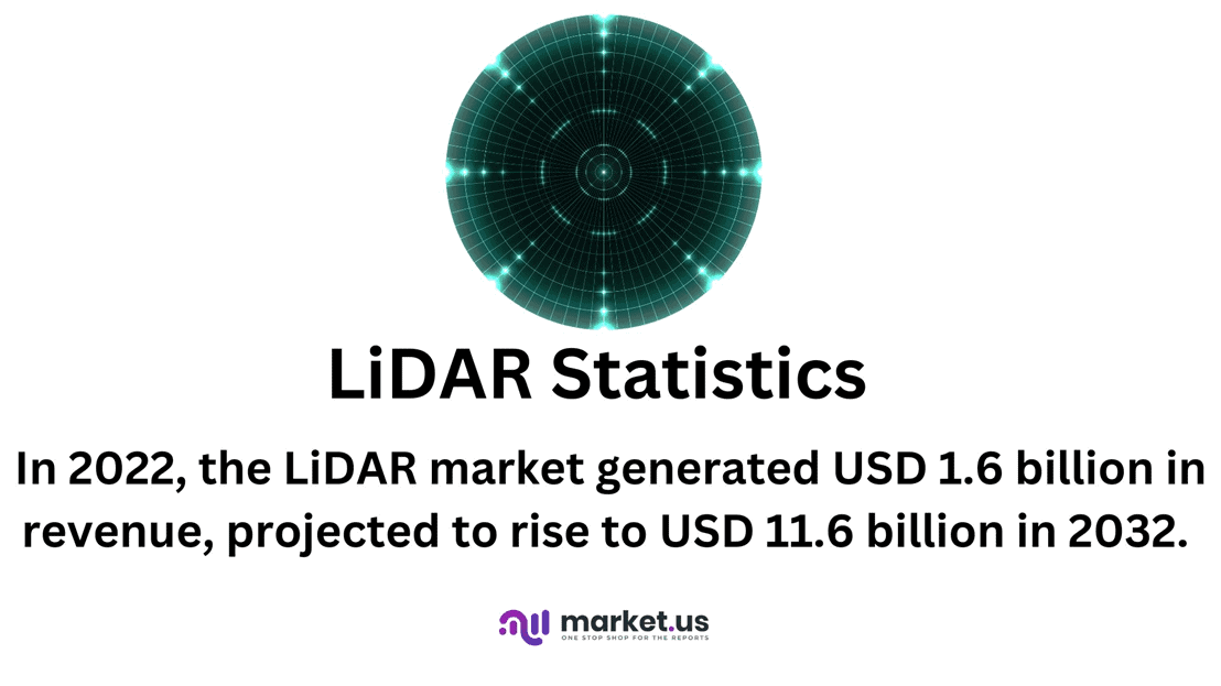 LiDAR Statistics