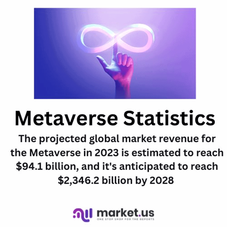 Metaverse Statistics