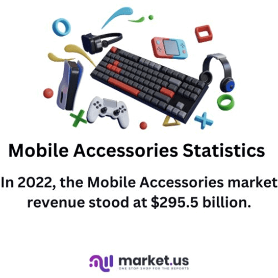 Mobile Accessories Statistics