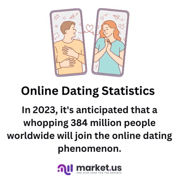 Online Dating Statistics