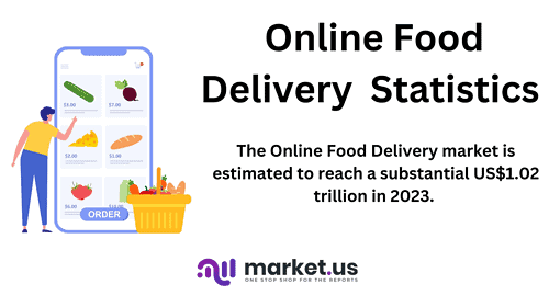 Online Food Delivery Statistics and Facts (2026)
