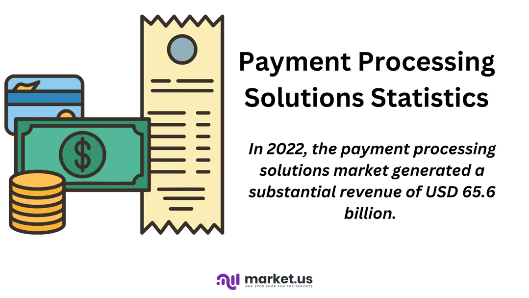 Payment Processing Solutions Statistics