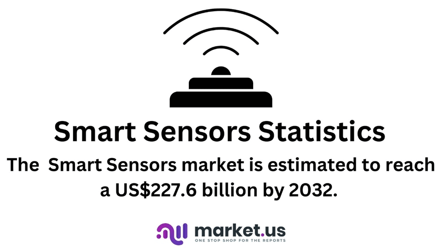 Smart Sensors Statistics