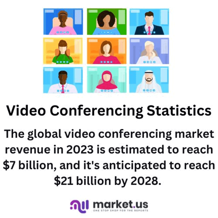 Video Conferencing Statistics