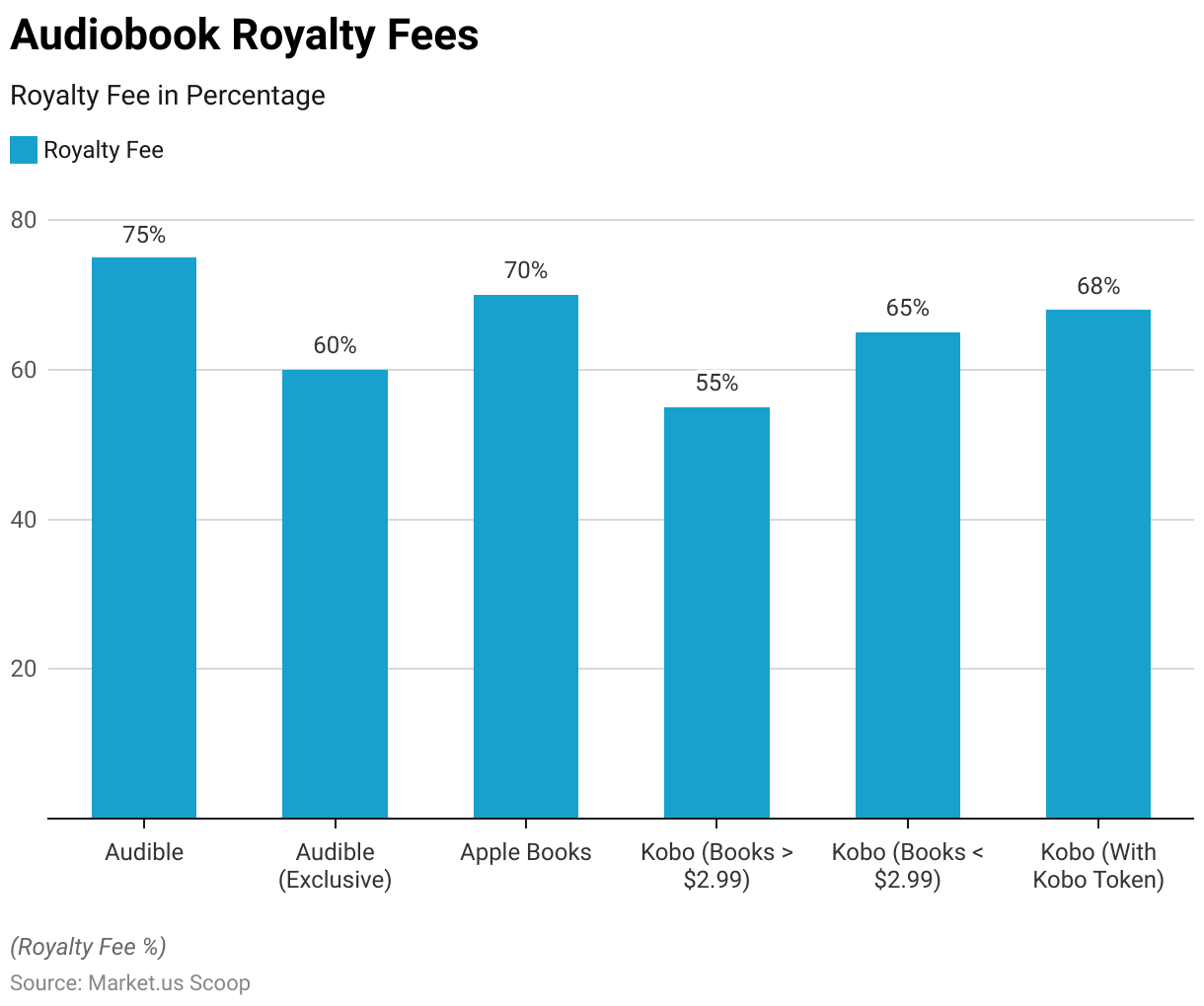 Audiobooks Statistics