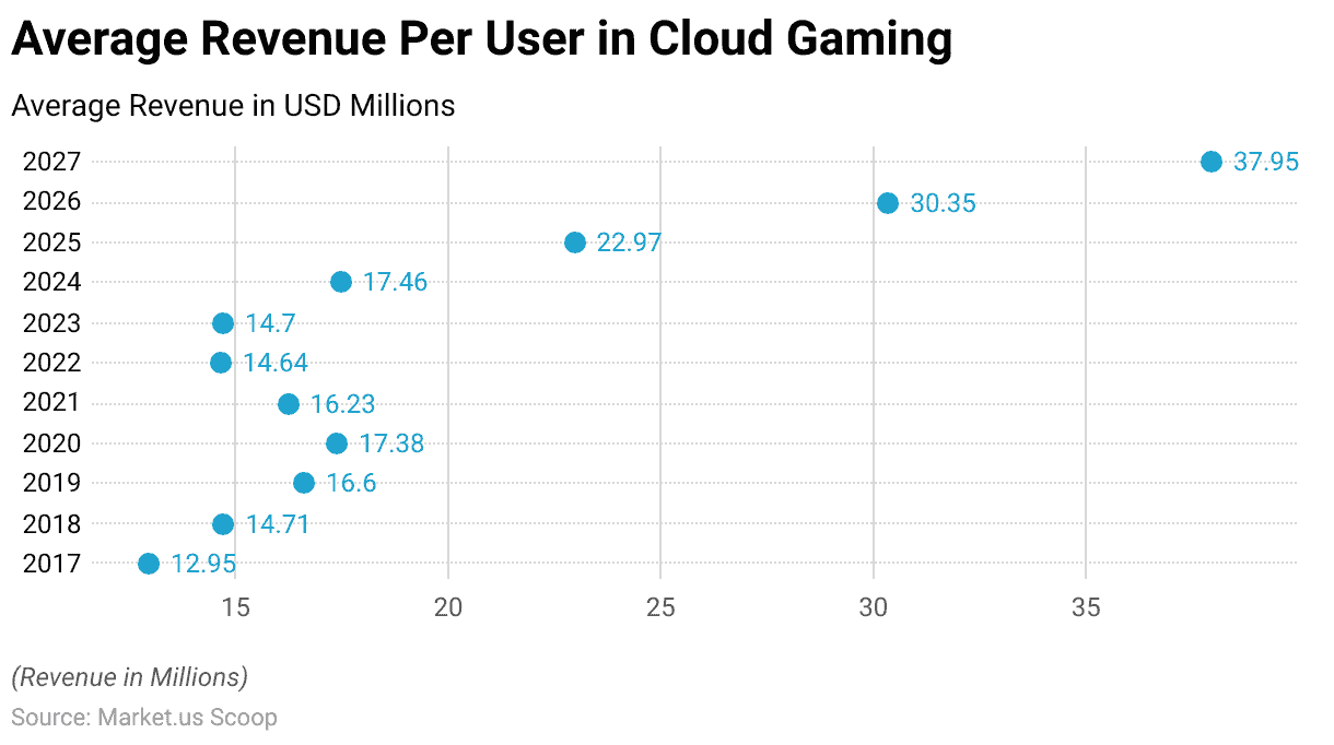 Cloud Gaming