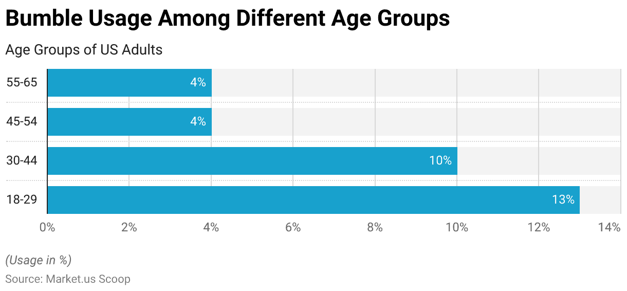 Online Dating Statistics