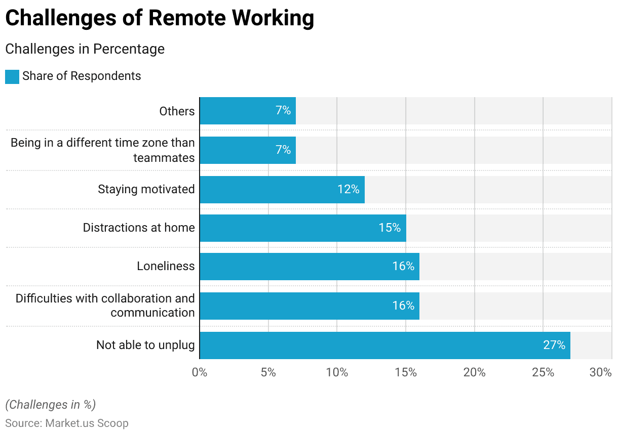 Video Conferencing Statistics