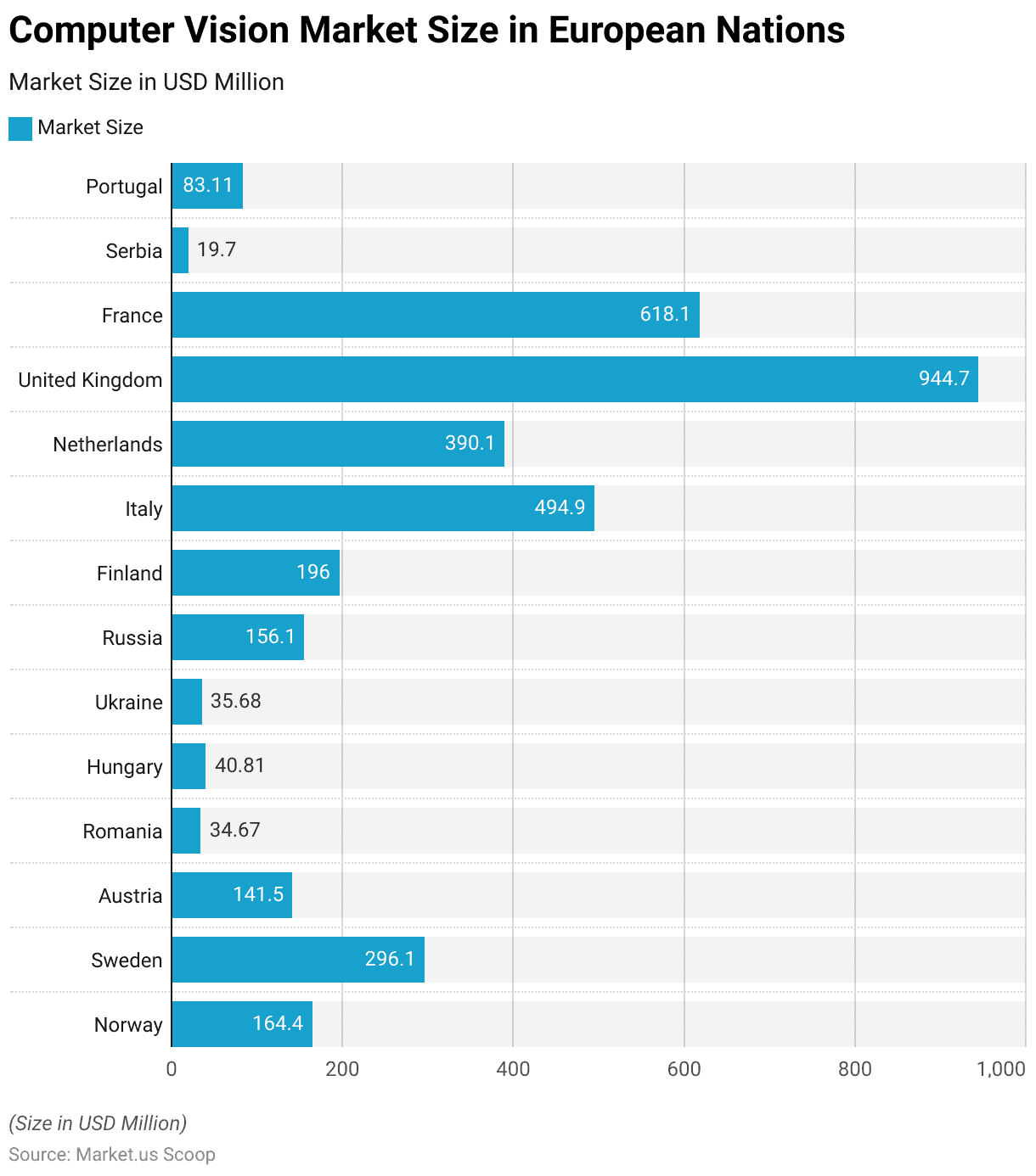 Computer Vision Statistics