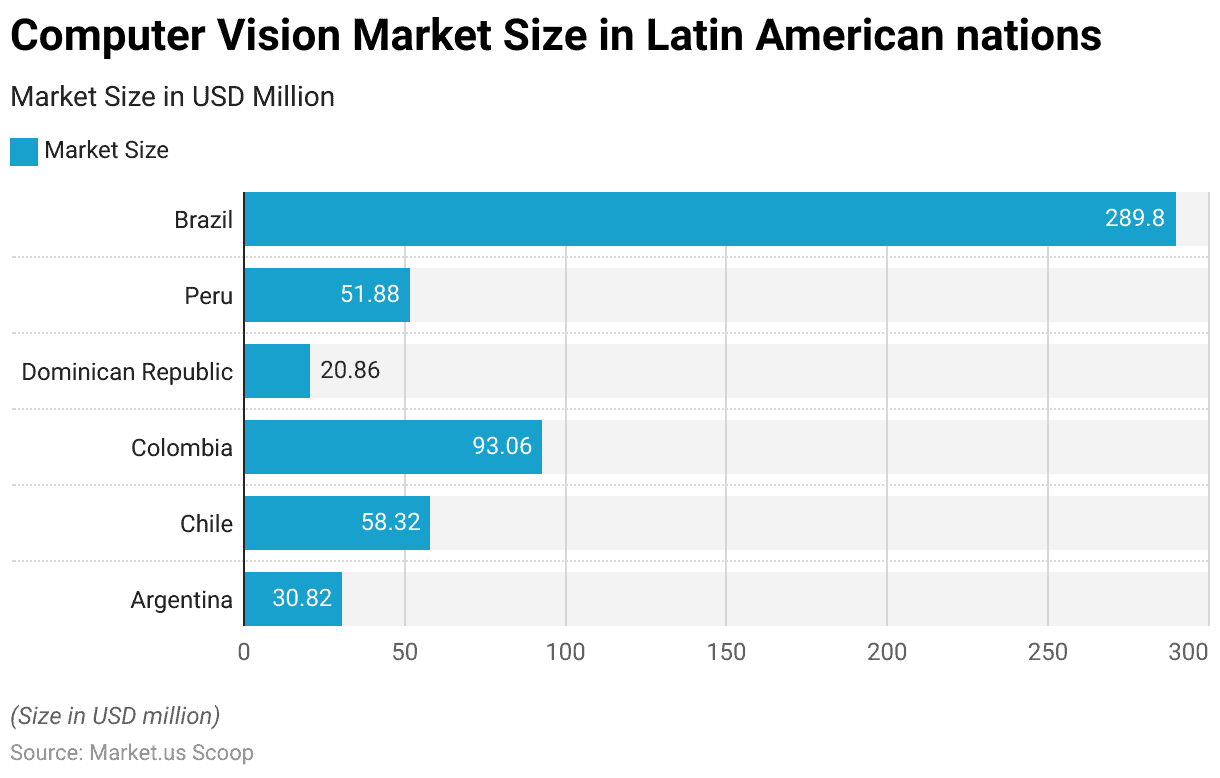 Computer Vision Statistics