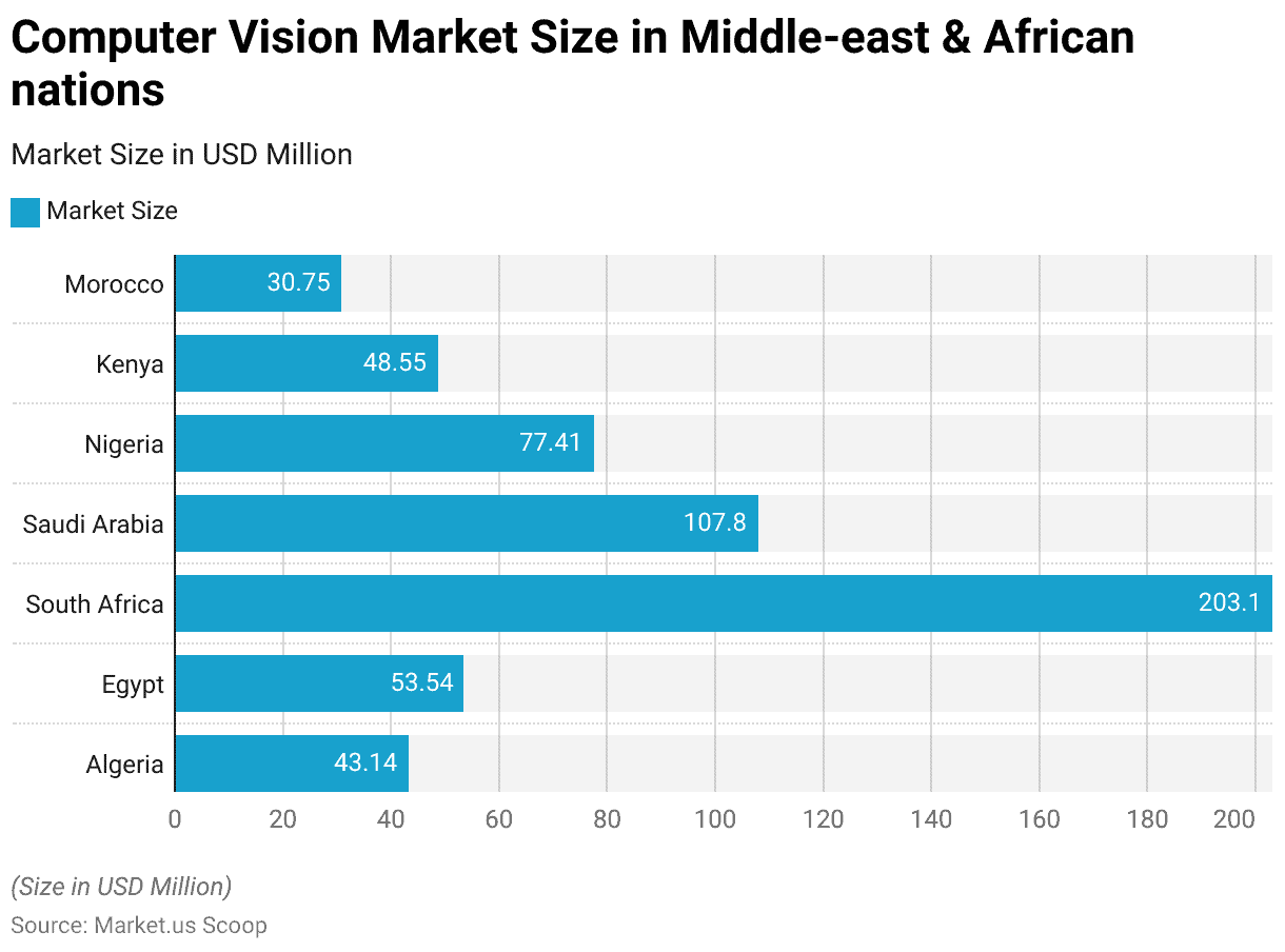 Computer Vision Statistics