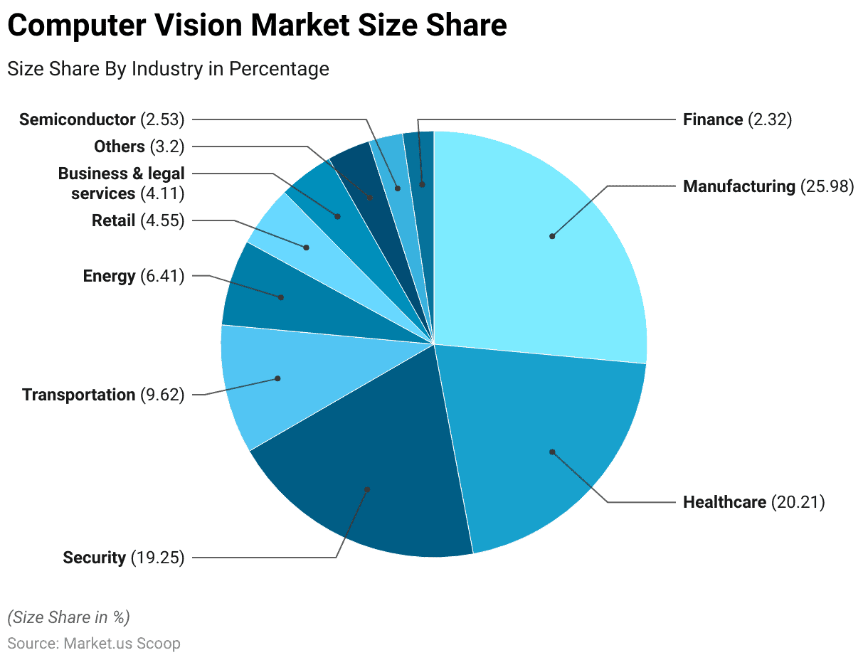 Computer Vision Statistics