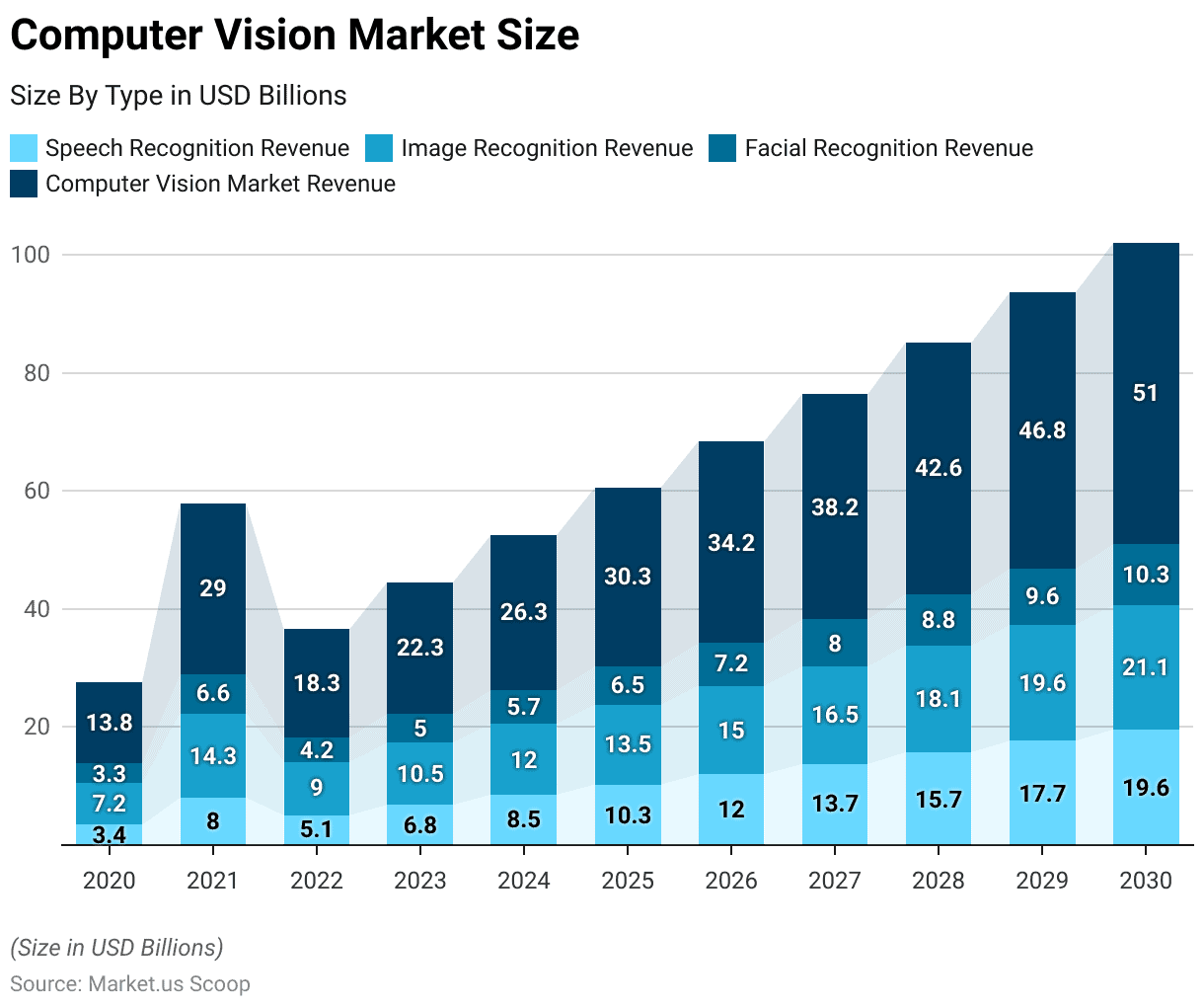 Computer Vision Statistics