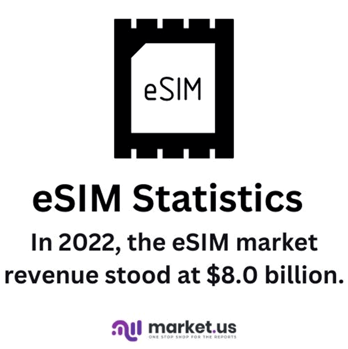 eSIM Statistics