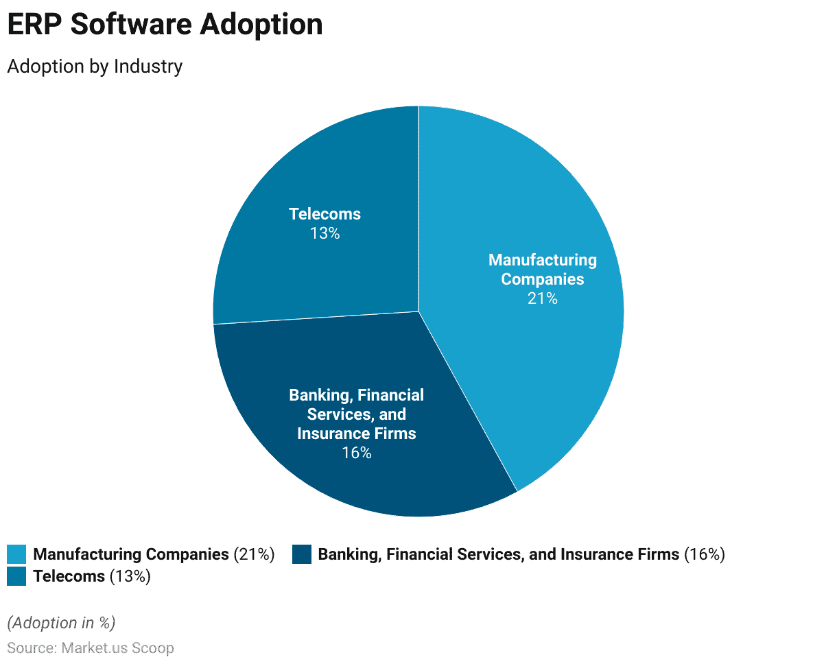 ERP Software Statistics