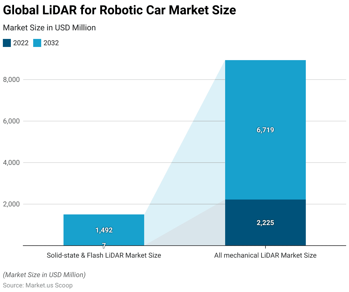 Lidar