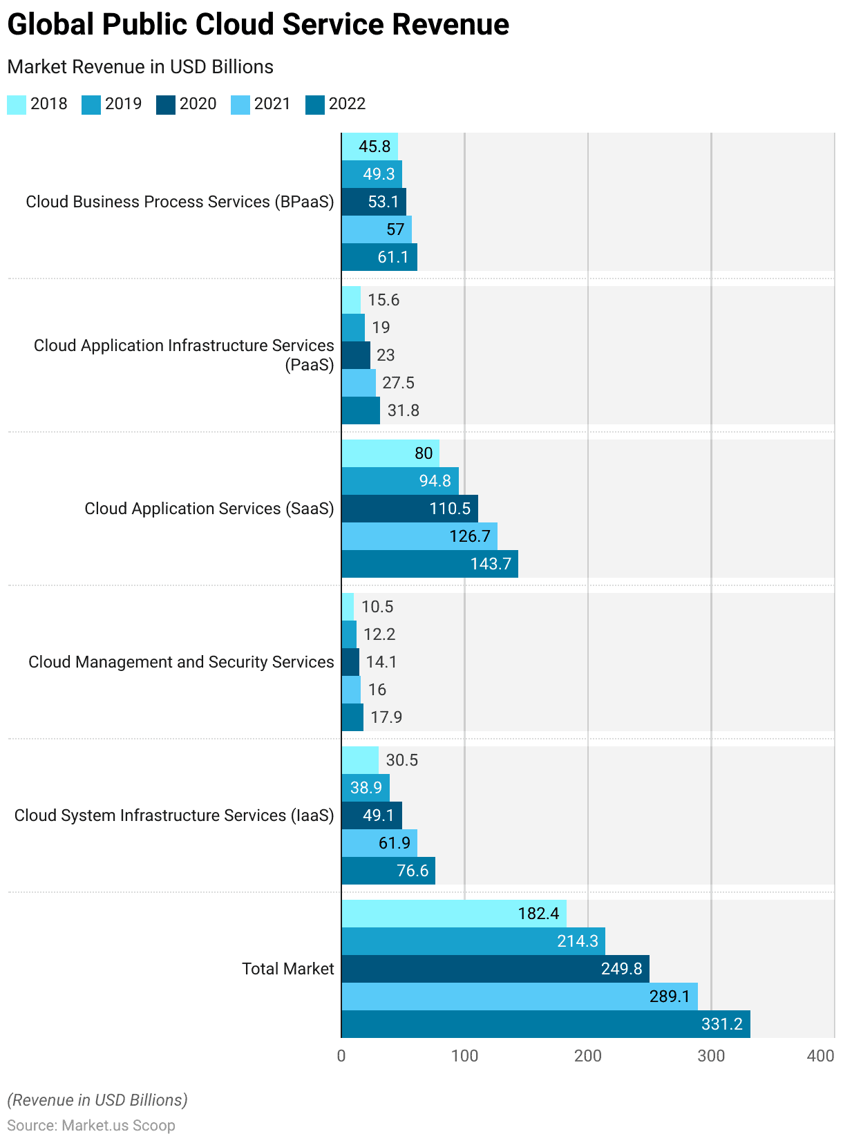 Cloud Security Statistics