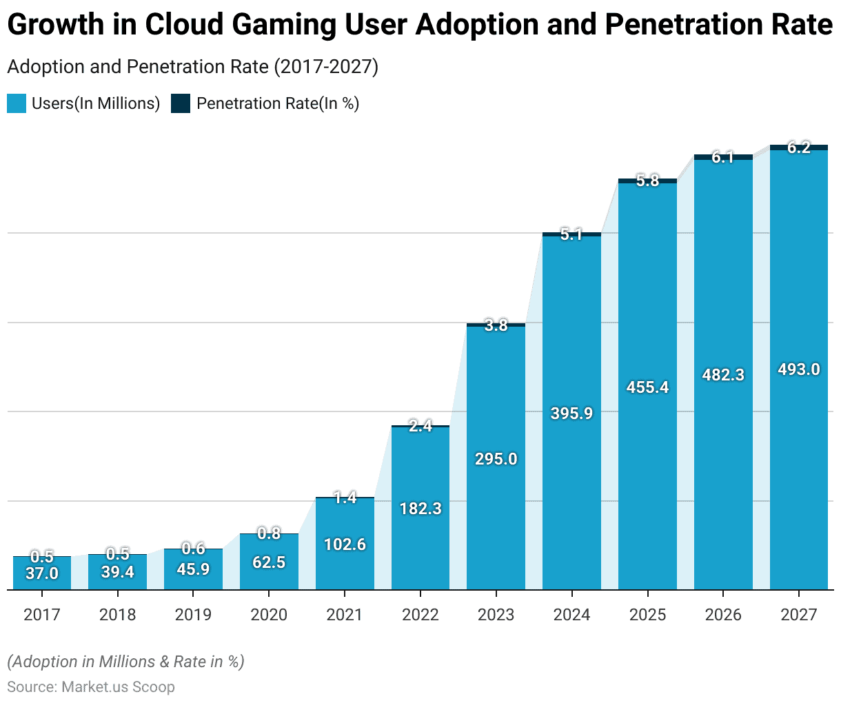 Cloud Gaming