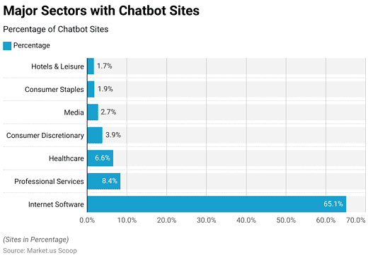 Chatbot Statistics and Facts (2026)