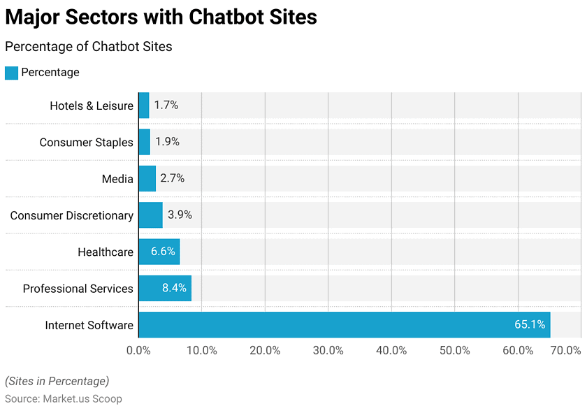 Chatbot Statistics and Facts (2026)