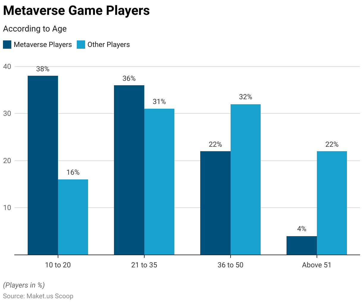 Metaverse Statistics