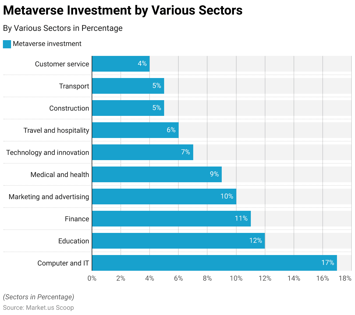 Metaverse Statistics