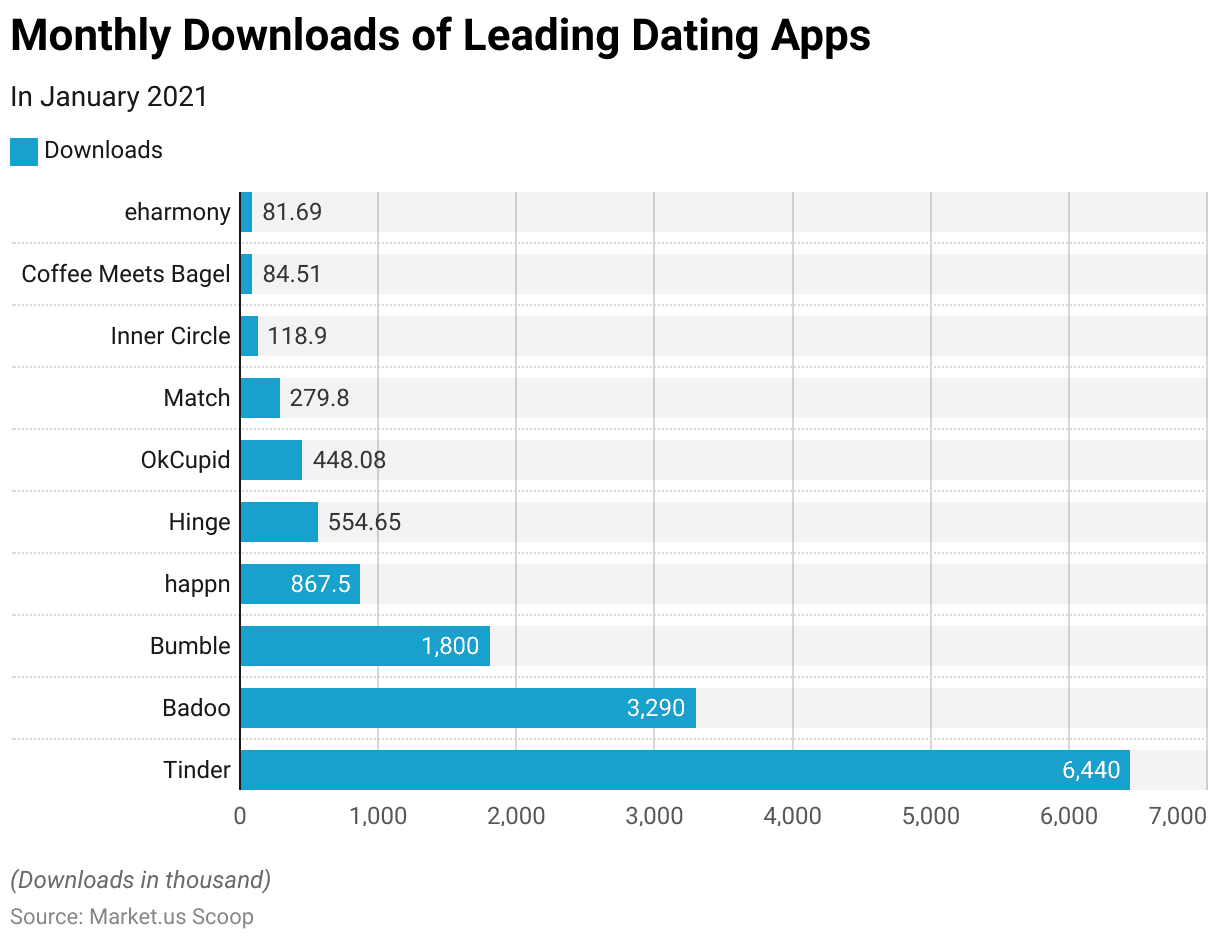 Online Dating Statistics