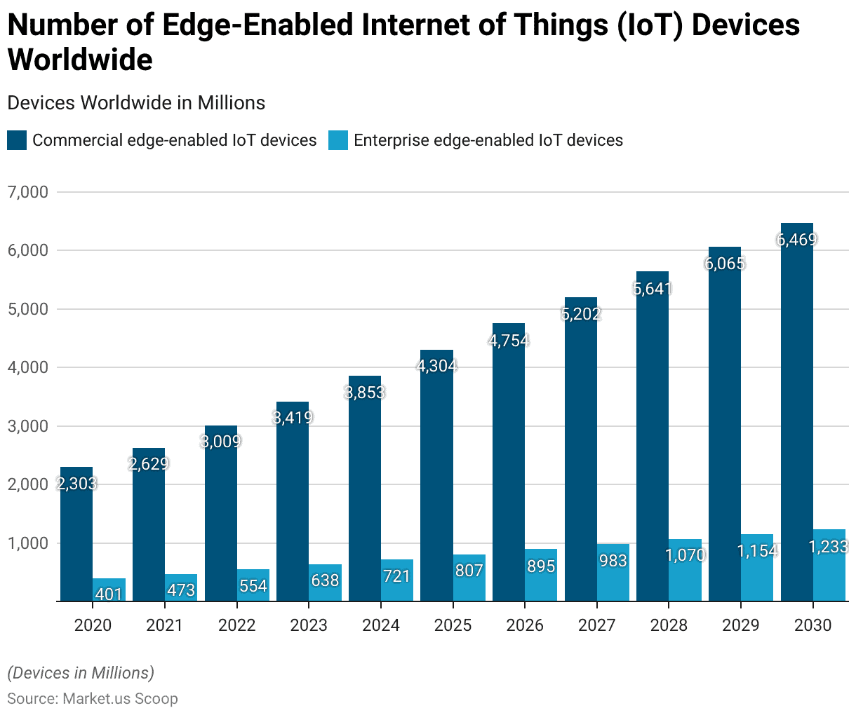 Edge Computing Statistics