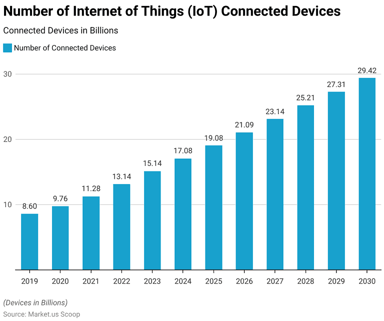 Edge Computing Statistics Edge Computing Statistics and Facts (2026)