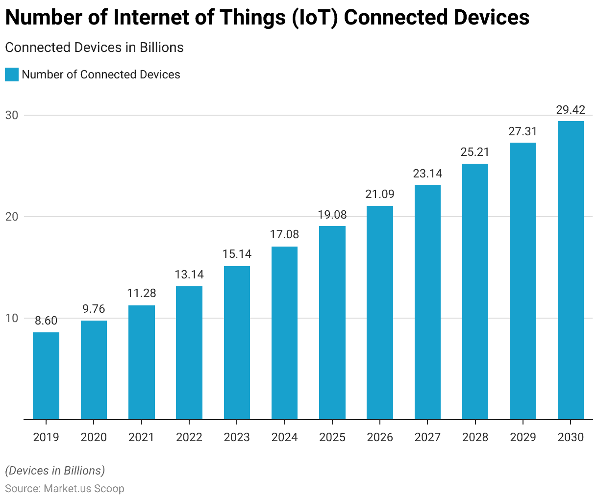 Edge Computing Statistics