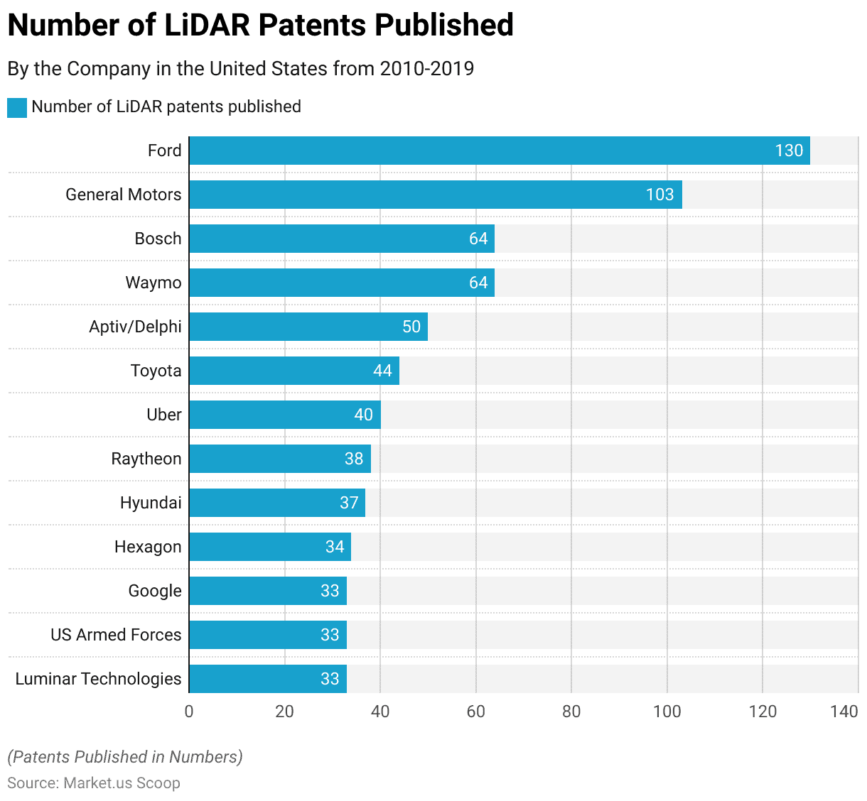 Lidar