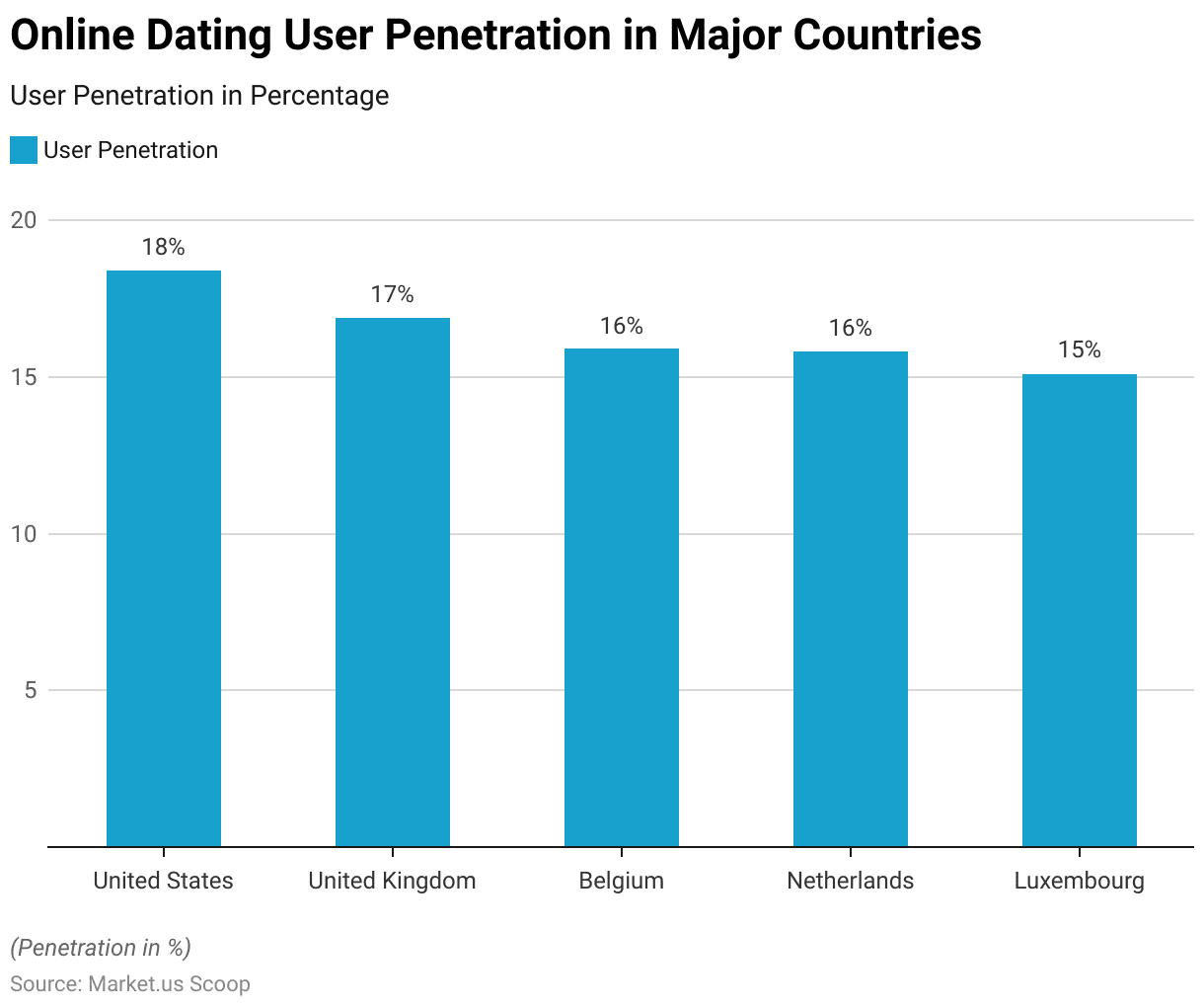 Online Dating Statistics