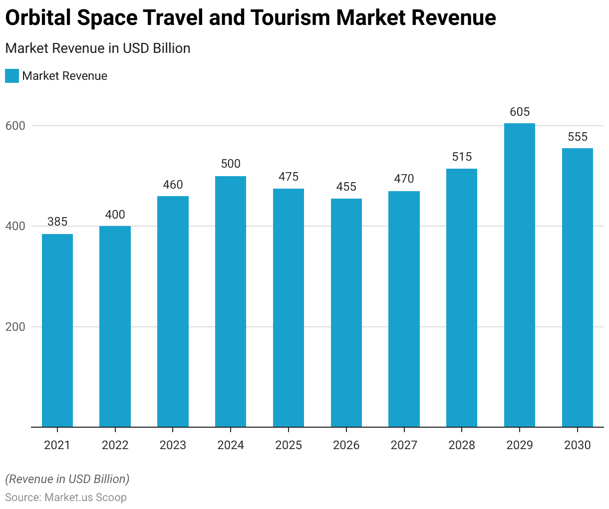 space tourism statistics