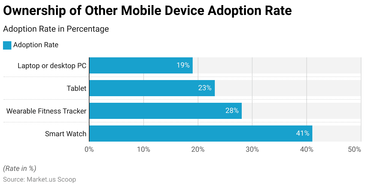 eSIM Statistics