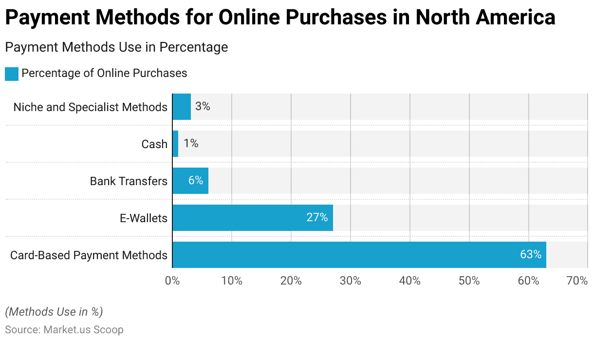 Payment Processing Solutions Statistics