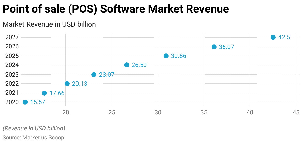 Payment Processing Solutions Statistics