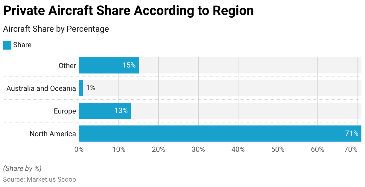 Business Jet Statistics